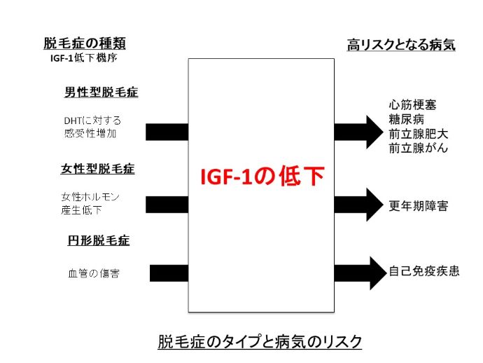 円形脱毛症　病院